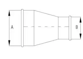 Reducer Specification